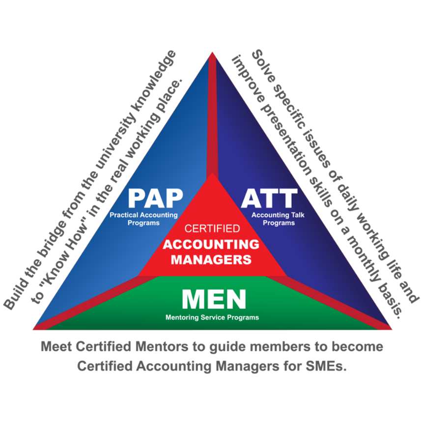 The Most Powerful Accounting Platform